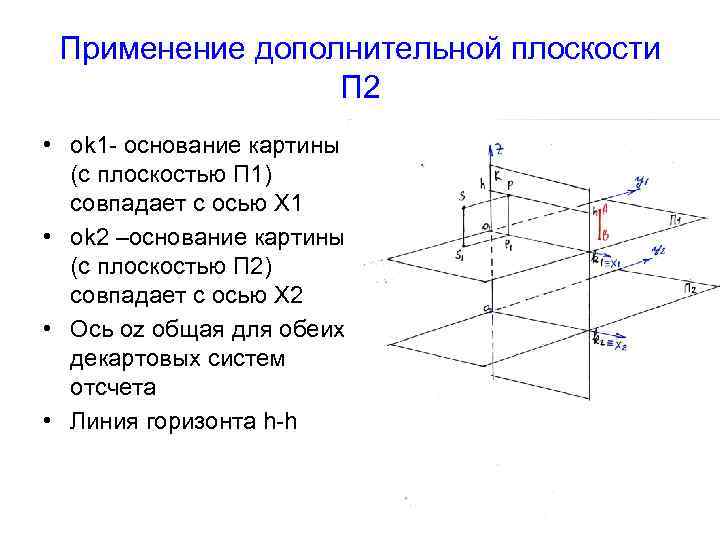 Применение дополнительной плоскости П 2 • оk 1 - основание картины (с плоскостью П