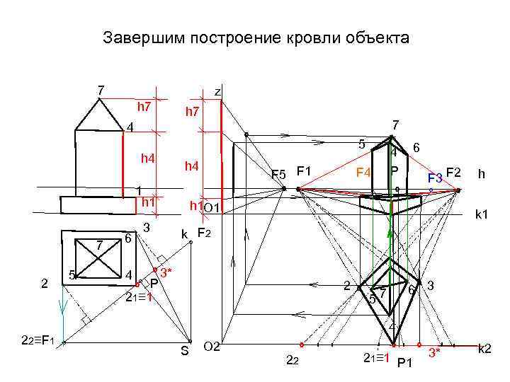 Завершим построение кровли объекта 7 z h 7 4 ° h 4 1 h