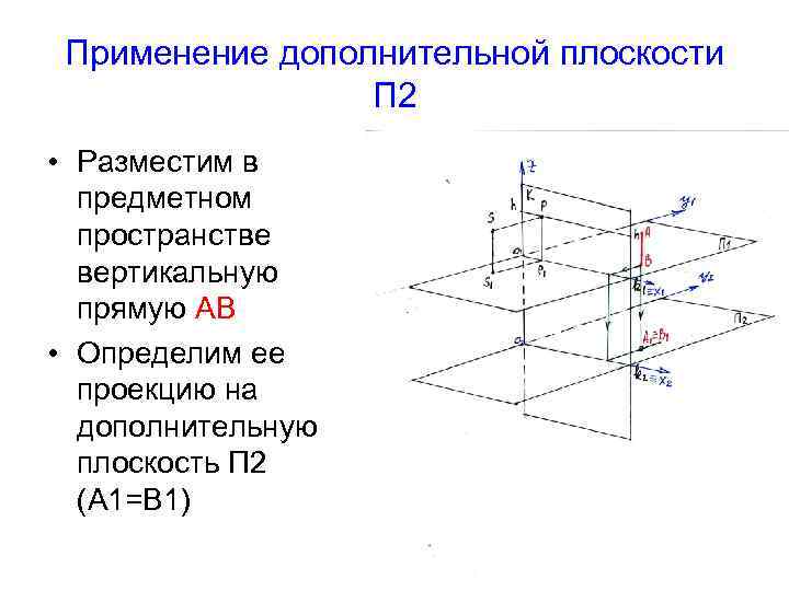 Применение дополнительной плоскости П 2 • Разместим в предметном пространстве вертикальную прямую АВ •