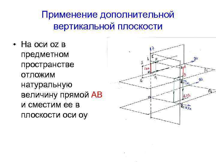 Применение дополнительной вертикальной плоскости • На оси oz в предметном пространстве отложим натуральную величину