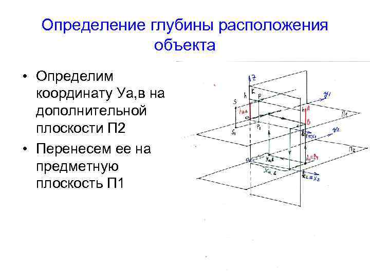 Определение глубины расположения объекта • Определим координату Уа, в на дополнительной плоскости П 2