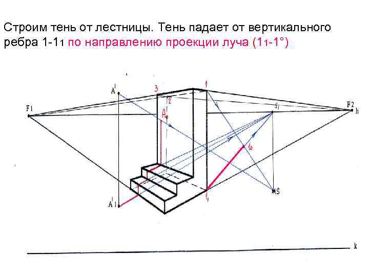 Строим тень от лестницы. Тень падает от вертикального ребра 1 -11 по направлению проекции