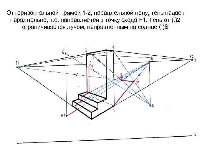 От горизонтальной прямой 1 -2, параллельной полу, тень падает параллельно, т. е. направляется в