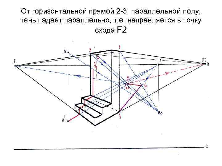 От горизонтальной прямой 2 -3, параллельной полу, тень падает параллельно, т. е. направляется в