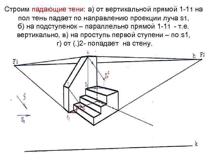Строим падающие тени: а) от вертикальной прямой 1 -11 на пол тень падает по