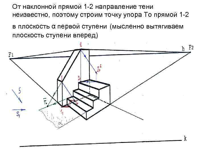 От наклонной прямой 1 -2 направление тени неизвестно, поэтому строим точку упора Тo прямой