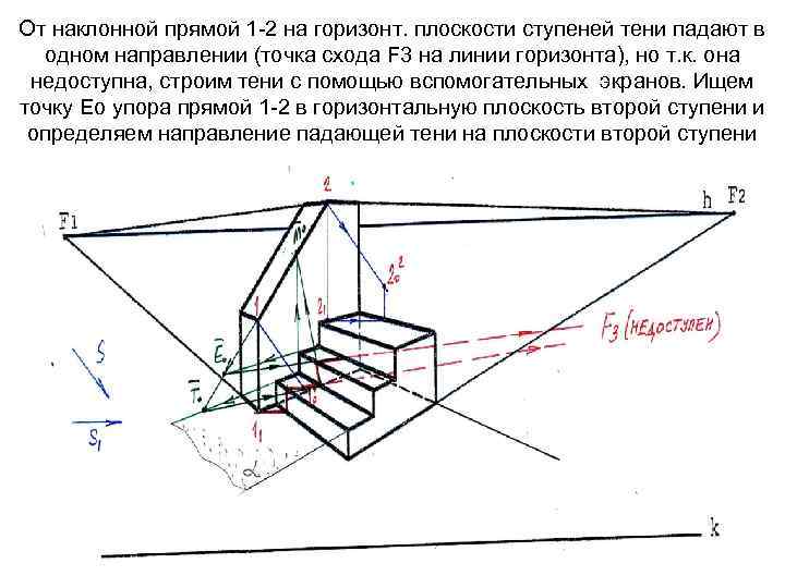 От наклонной прямой 1 -2 на горизонт. плоскости ступеней тени падают в одном направлении