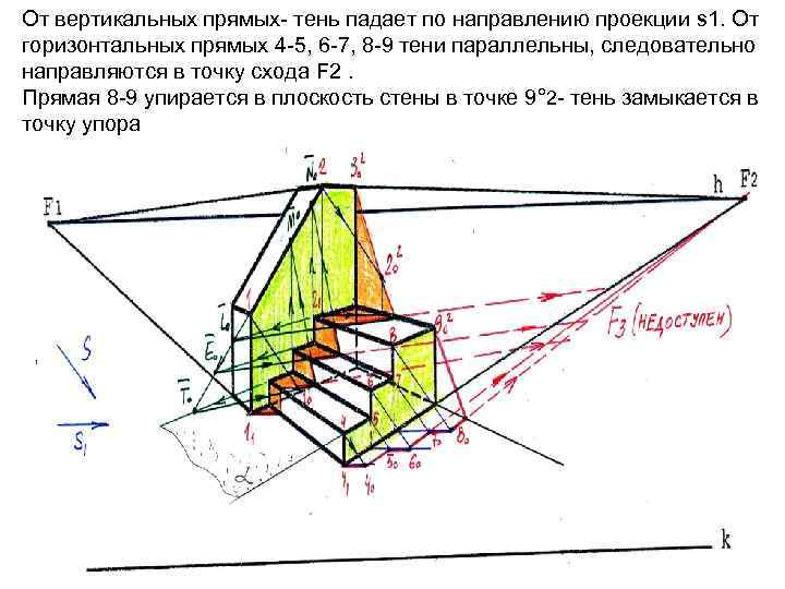 От вертикальных прямых- тень падает по направлению проекции s 1. От горизонтальных прямых 4