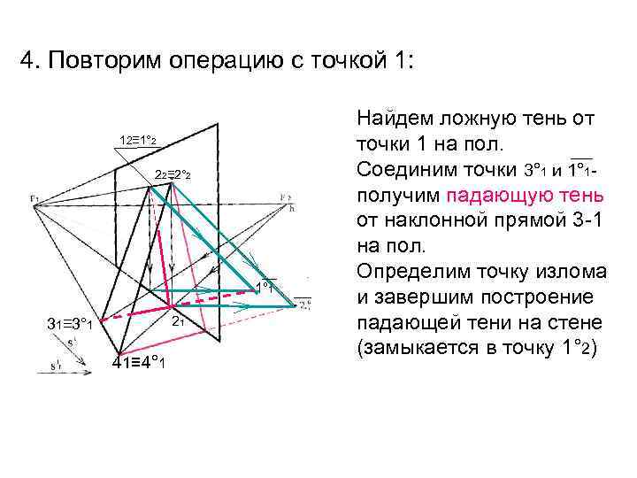 4. Повторим операцию с точкой 1: 12≡ 1° 2 22≡ 2° 2 S 1°