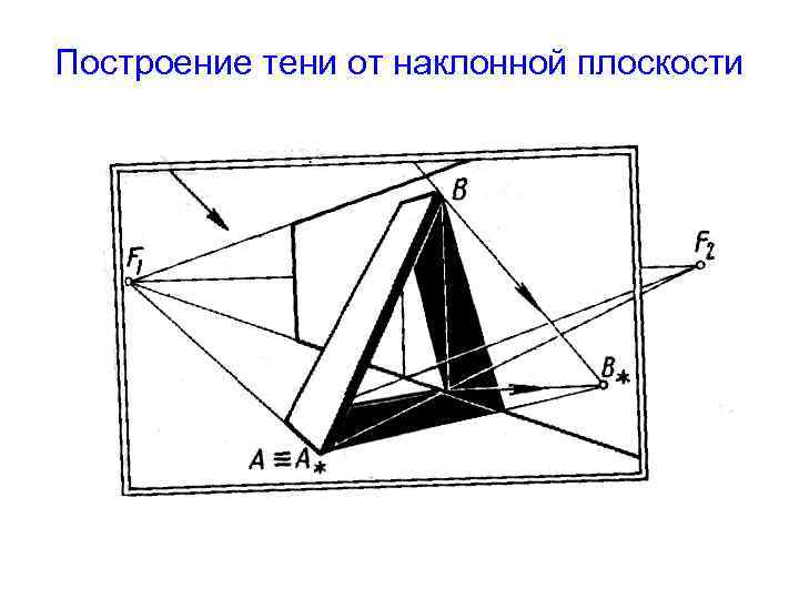 Построение тени от наклонной плоскости 