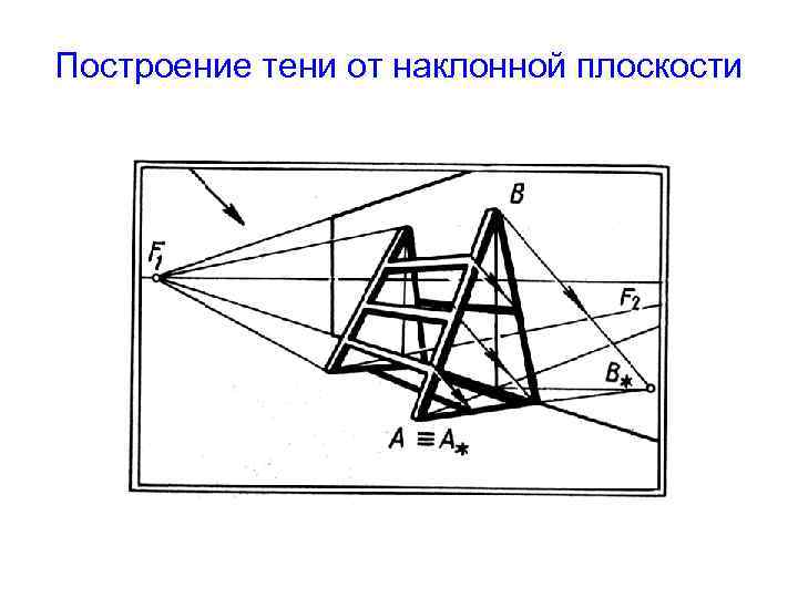 Построение тени от наклонной плоскости 