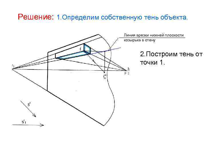 Решение: 1. Определим собственную тень объекта. Линия врезки нижней плоскости козырька в стену 2.