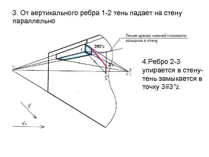 3. От вертикального ребра 1 -2 тень падает на стену параллельно Линия врезки нижней