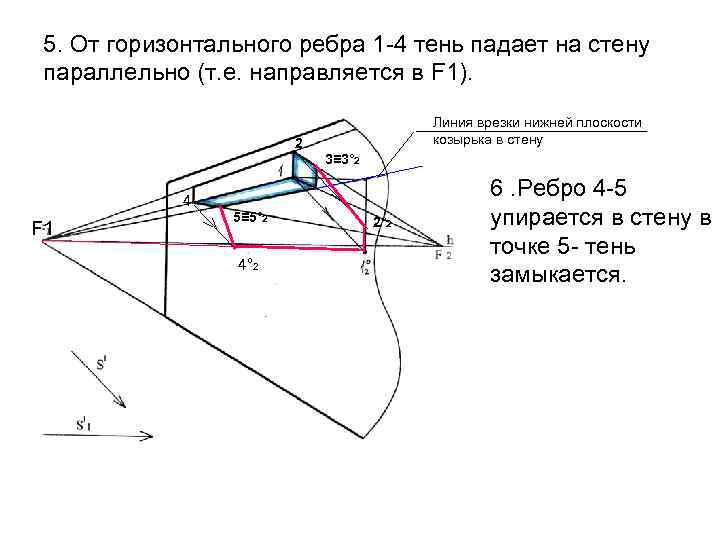 5. От горизонтального ребра 1 -4 тень падает на стену параллельно (т. е. направляется