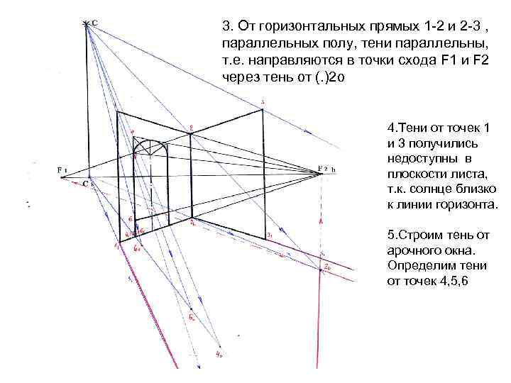 3. От горизонтальных прямых 1 -2 и 2 -3 , параллельных полу, тени параллельны,