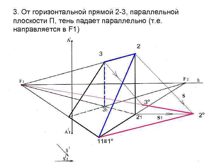 3. От горизонтальной прямой 2 -3, параллельной плоскости П, тень падает параллельно (т. е.