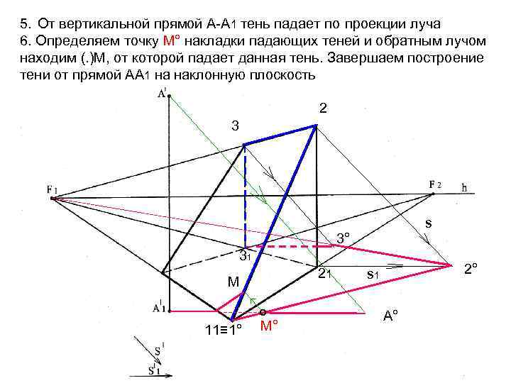 5. От вертикальной прямой А-А 1 тень падает по проекции луча 6. Определяем точку