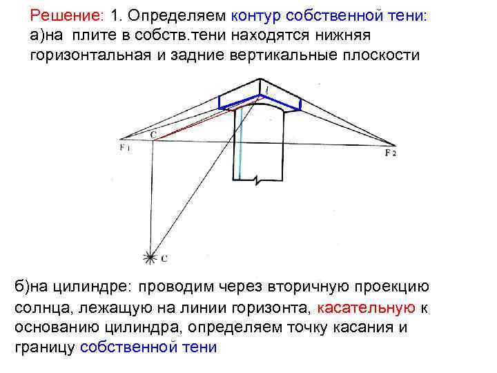 Решение: 1. Определяем контур собственной тени: а)на плите в собств. тени находятся нижняя горизонтальная