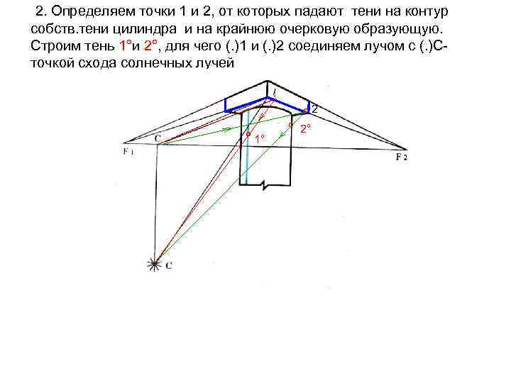2. Определяем точки 1 и 2, от которых падают тени на контур собств. тени