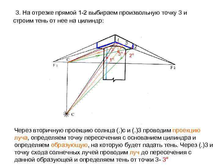3. На отрезке прямой 1 -2 выбираем произвольную точку 3 и строим тень от