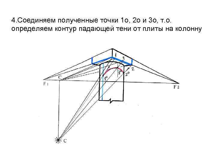 4. Соединяем полученные точки 1 o, 2 o и 3 o, т. о. определяем