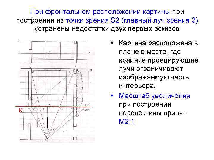 При фронтальном расположении картины при построении из точки зрения S 2 (главный луч зрения