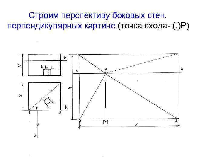 Строим перспективу боковых стен, перпендикулярных картине (точка схода- (. )Р) Р 1 