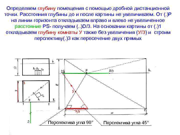 Определяем глубину помещения с помощью дробной дистанционной точки. Расстояния глубины до и после картины