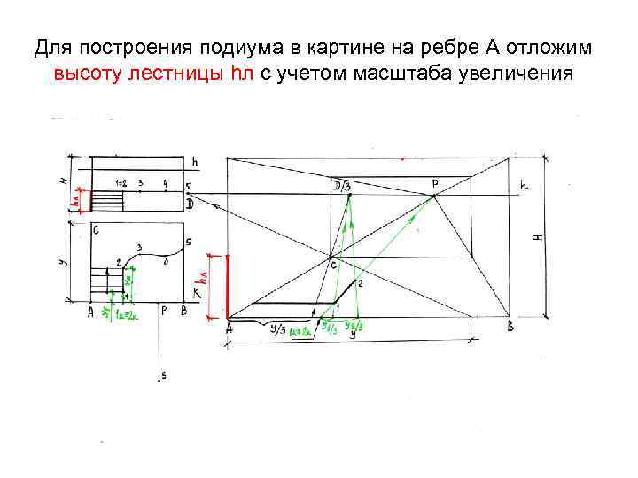 Осевое построение интерьера