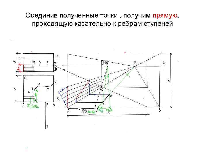 Соединив полученные точки , получим прямую, проходящую касательно к ребрам ступеней 