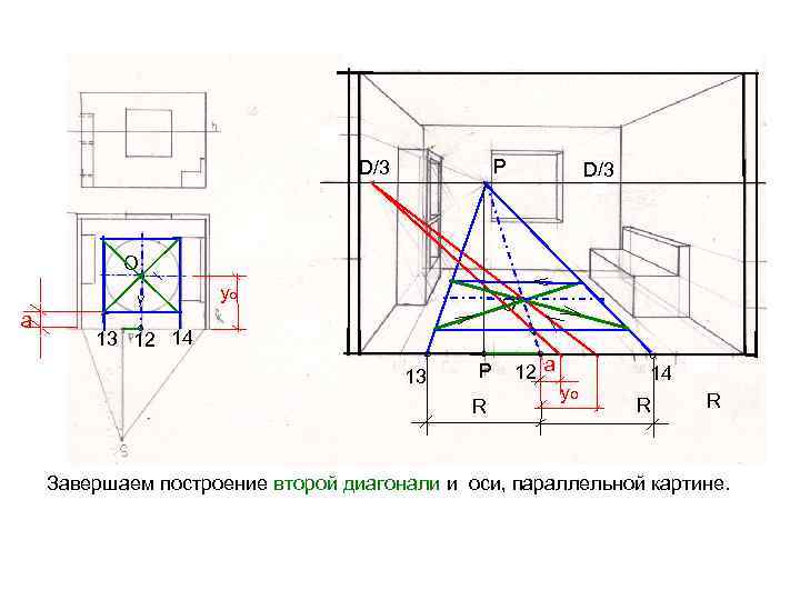 Р D/3 О ° а ° 13 12 14 уо D/3 О° ° 13