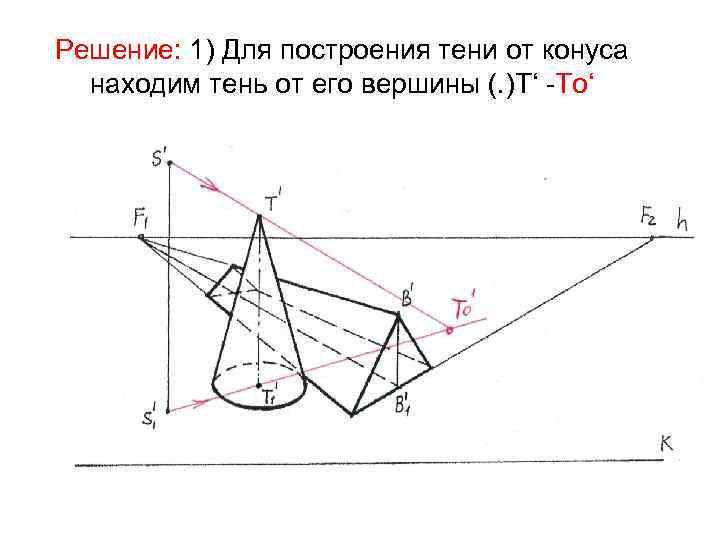 Решение: 1) Для построения тени от конуса находим тень от его вершины (. )T‘
