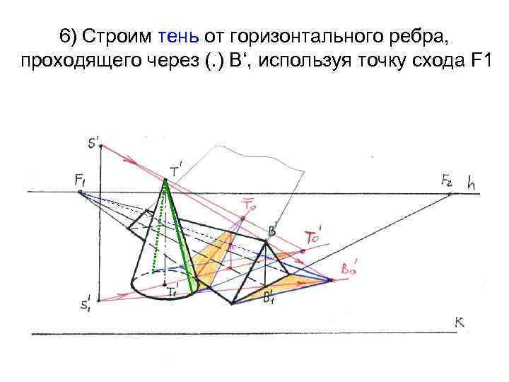 6) Строим тень от горизонтального ребра, проходящего через (. ) В‘, используя точку схода