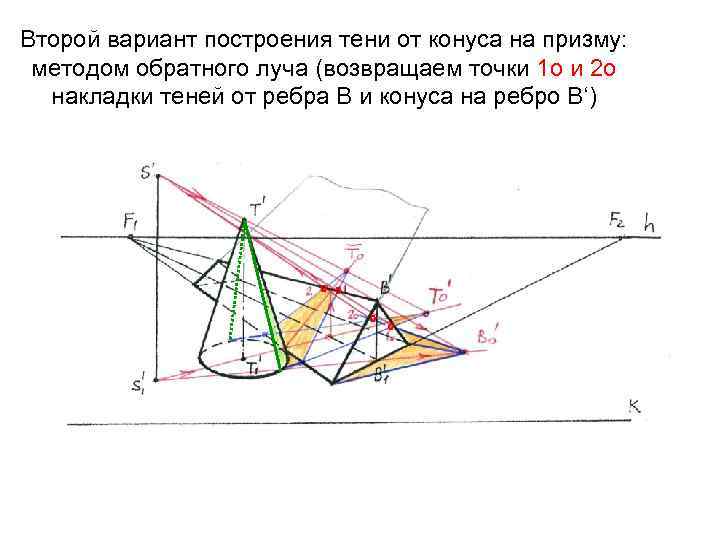 Второй вариант построения тени от конуса на призму: методом обратного луча (возвращаем точки 1