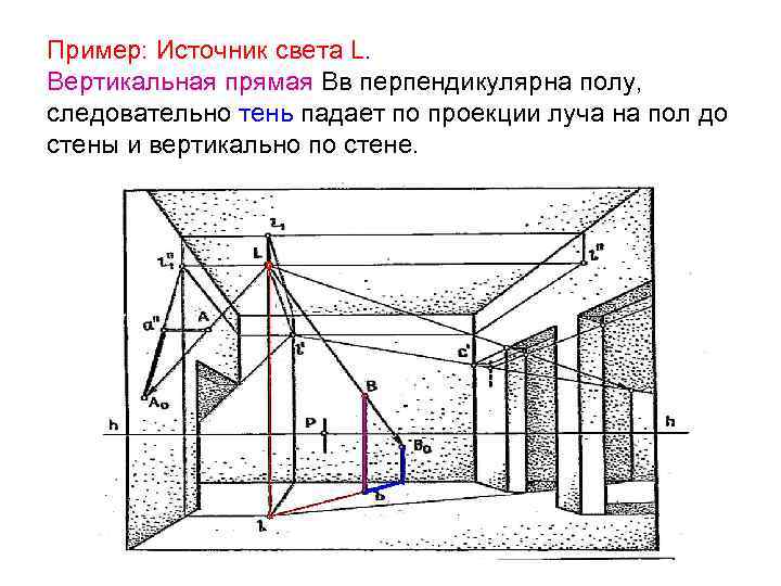 Пример: Источник света L. Вертикальная прямая Вв перпендикулярна полу, следовательно тень падает по проекции