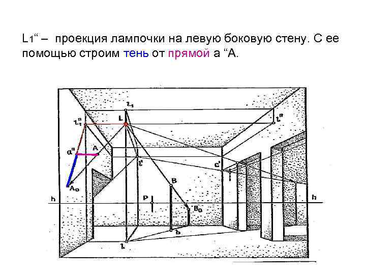 L 1“ – проекция лампочки на левую боковую стену. С ее помощью строим тень