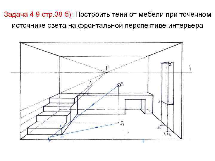 Задача 4. 9 стр. 38 б): Построить тени от мебели при точечном источнике света