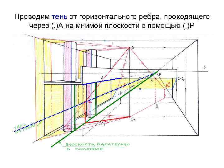 Проводим тень от горизонтального ребра, проходящего через (. )А на мнимой плоскости с помощью