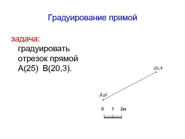 Градуирование прямой задача: градуировать отрезок прямой А(25) В(20, 3). 0 1 2 м 