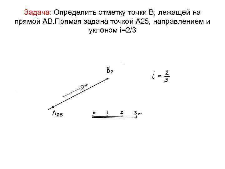 Как определить уклон линии на плане с горизонталями