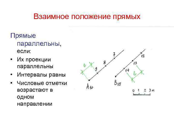 Взаимное положение прямых Прямые параллельны, если: • Их проекции параллельны • Интервалы равны •