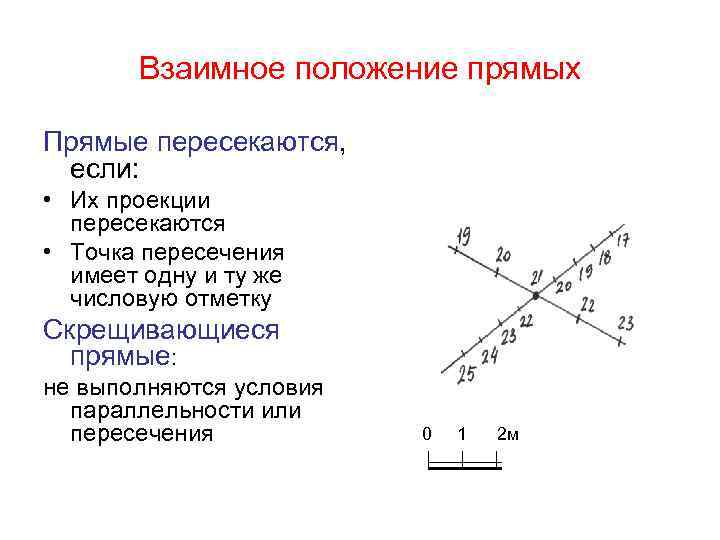 Взаимное расположение точки и прямой. Пересечение плоскостей с числовыми отметками. Прямая в проекциях с числовыми отметками. Проекции взаимно пересекающихся прямых. Взаимное расположение плоскостей в проекциях с числовыми отметками.