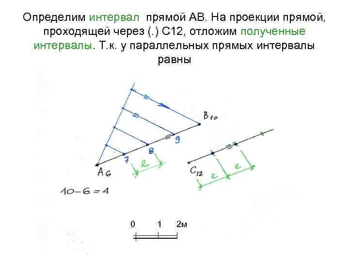 Определим интервал прямой АВ. На проекции прямой, проходящей через (. ) С 12, отложим