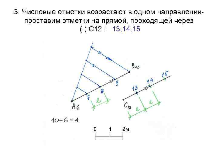 3. Числовые отметки возрастают в одном направлениипроставим отметки на прямой, проходящей через (. )