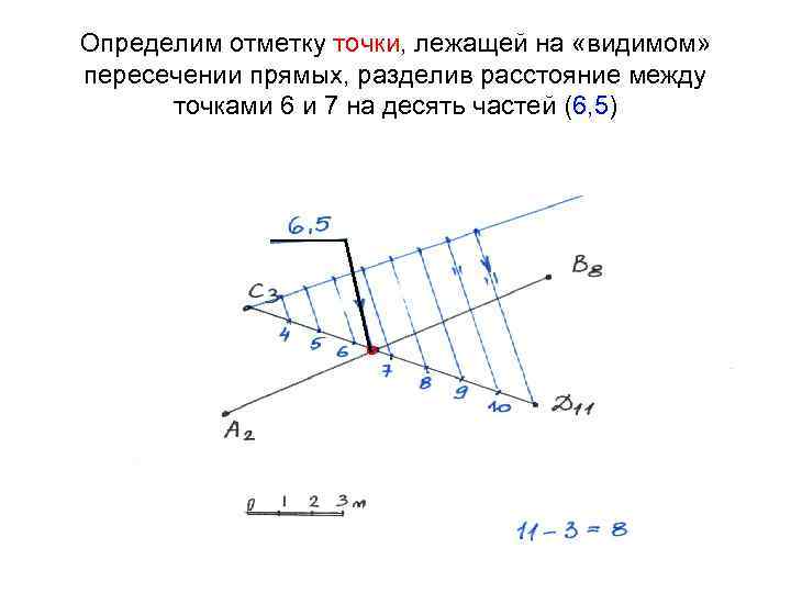 Определим отметку точки, лежащей на «видимом» пересечении прямых, разделив расстояние между точками 6 и