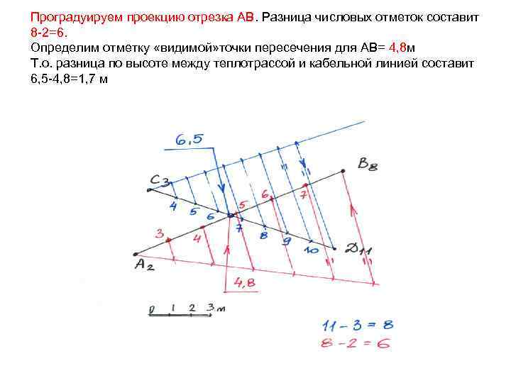 Проградуируем проекцию отрезка АВ. Разница числовых отметок составит 8 -2=6. Определим отметку «видимой» точки
