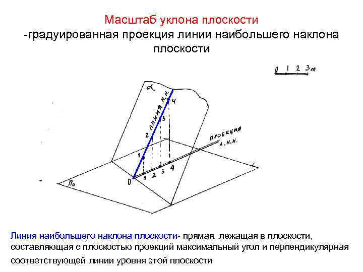 Чертежом с числовыми отметками является изображение получаемое на