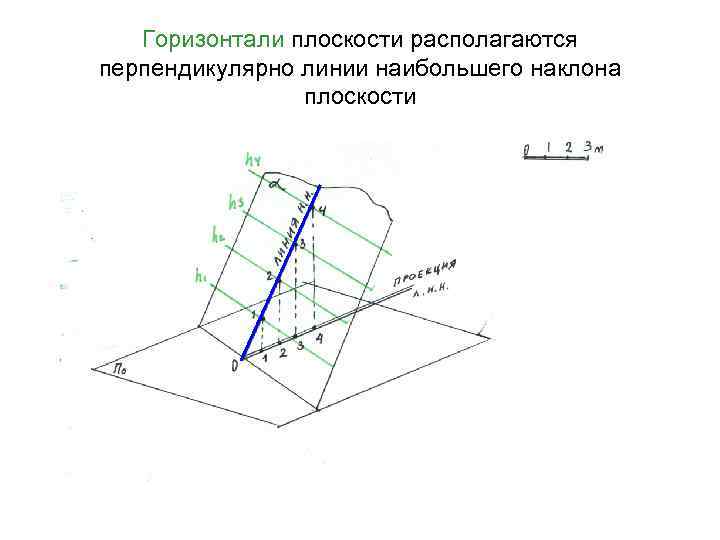 Чертеж точки а в проекциях с числовыми отметками показан на рисунке