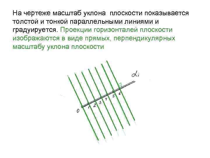 Как обозначают уклон на чертеже