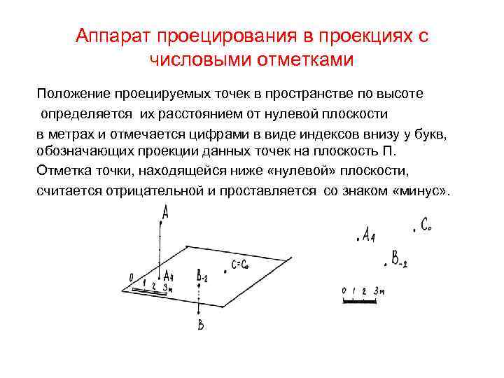 Изображение точки прямой плоскости и поверхности в проекциях с числовыми отметками